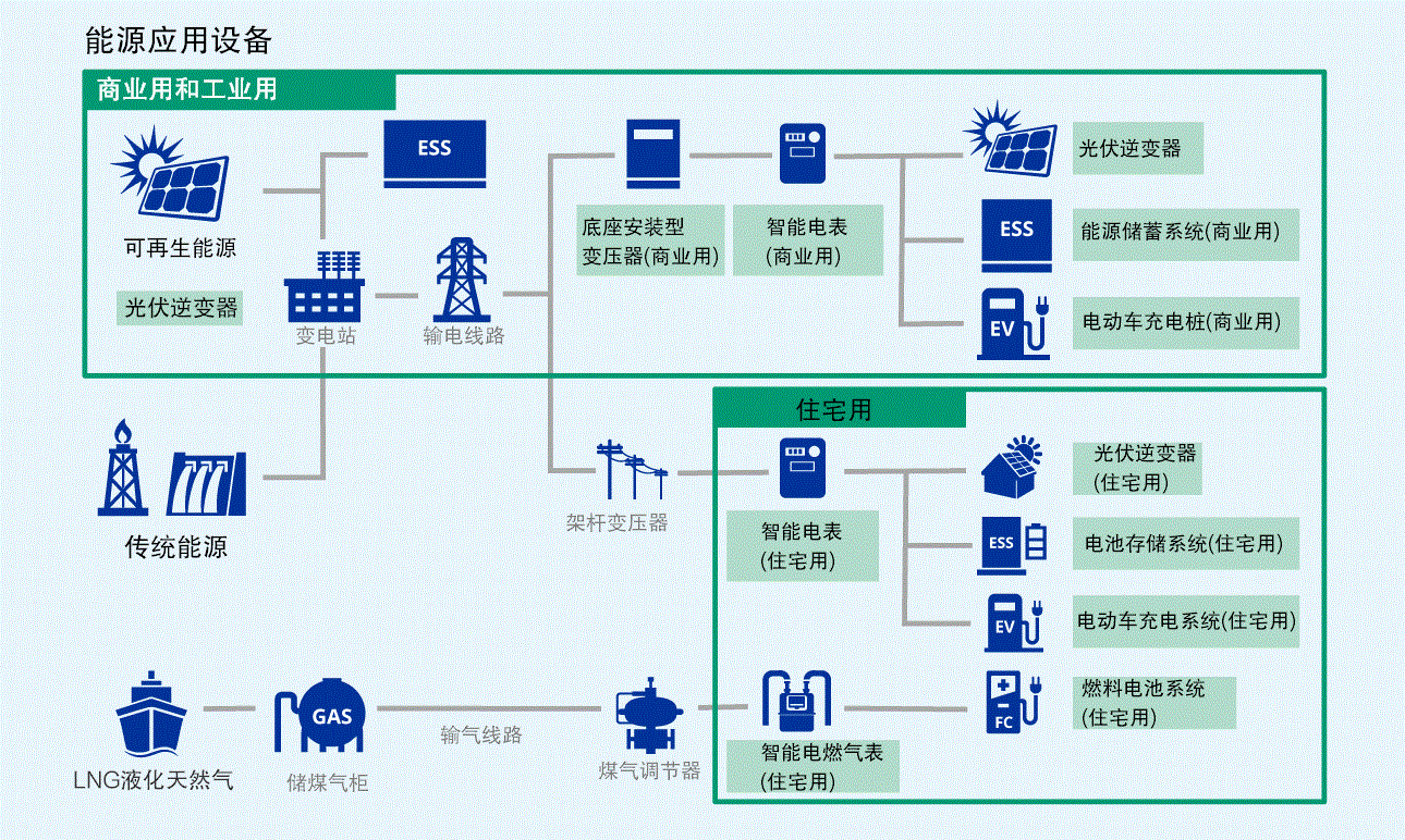 新能源繼電器的應用場景有哪些？